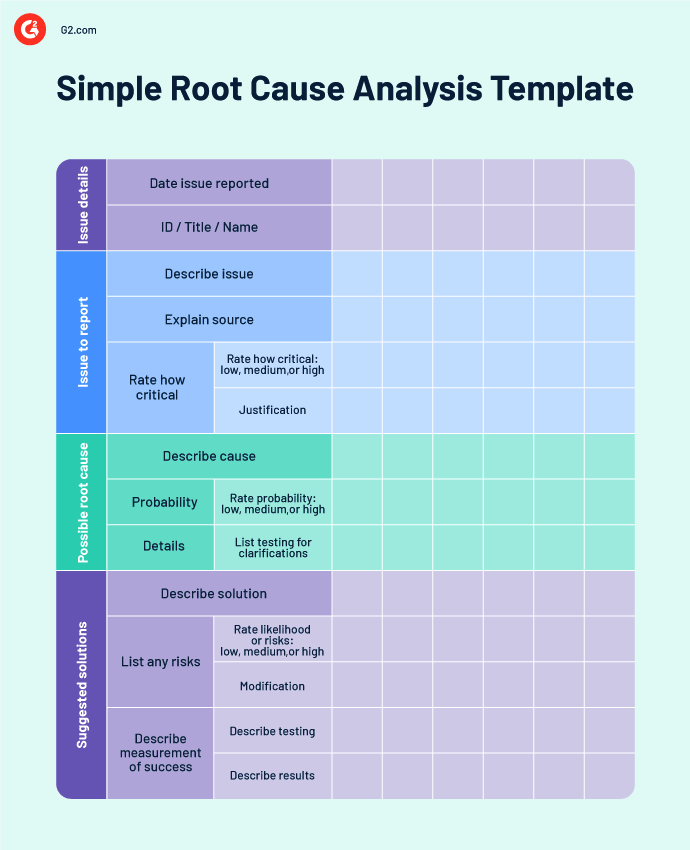 what-is-root-cause-analysis-template-benefits-and-methods